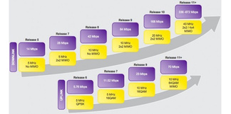 T-Mobile, Nokia announce Long Term HSPA Evolution, with speeds over 650 Mbps