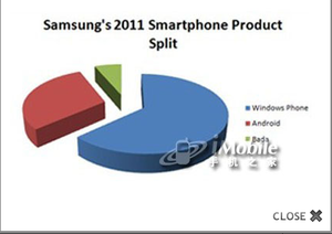 Samsung steps back from Bada, will offer majority Windows Phone 7 next year