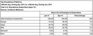 RIM BlackBerry continues death spiral