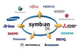 Sony Ericsson drops Symbian