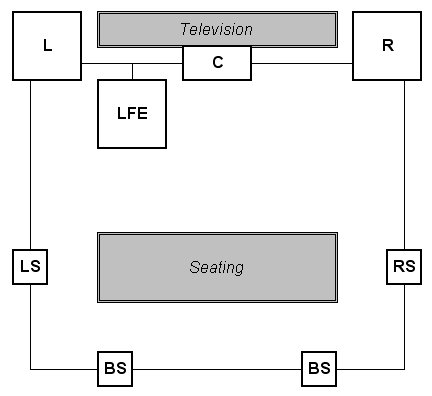 7 1 speaker setup. Front Speaker Placement