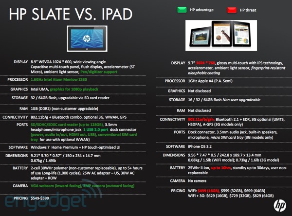 HP Slate vs. Apple iPad