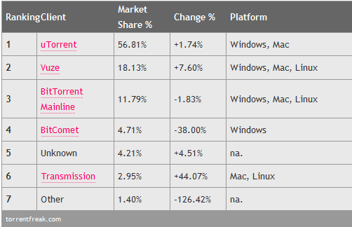 The full chart from TF: