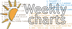 Last week's charts